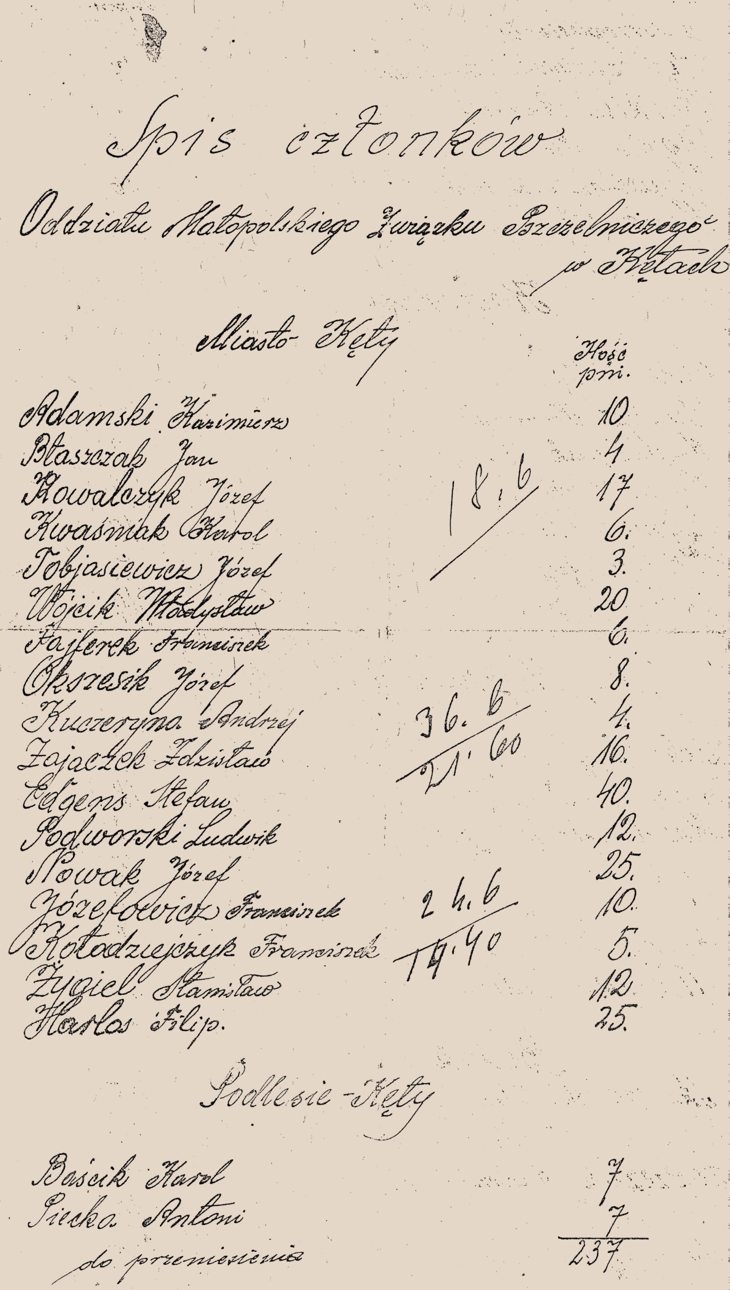 Spis pszczelarzy z 1934 r (1)